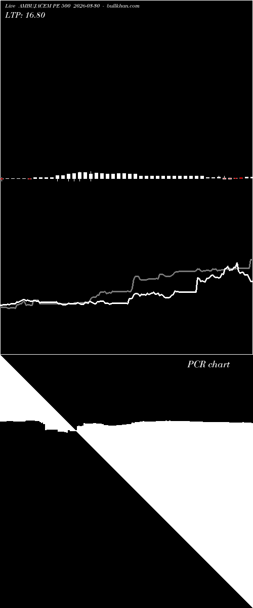  option chart AMBUJACEM PE 500 2026-03-30 