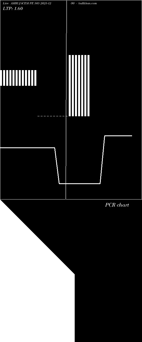  option chart AMBUJACEM PE 505 2025-12-30 