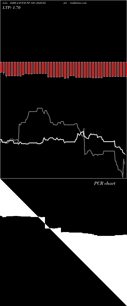  option chart AMBUJACEM PE 505 2026-02-24 