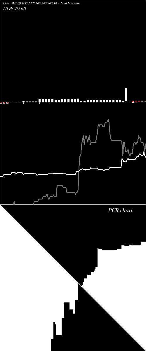  option chart AMBUJACEM PE 505 2026-03-30 