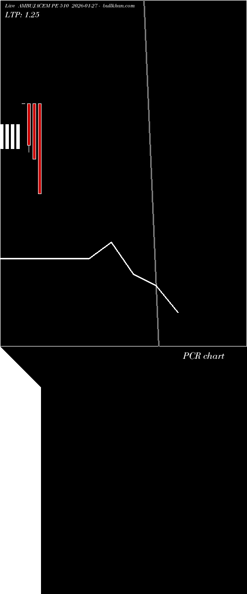  option chart AMBUJACEM PE 510 2026-01-27 