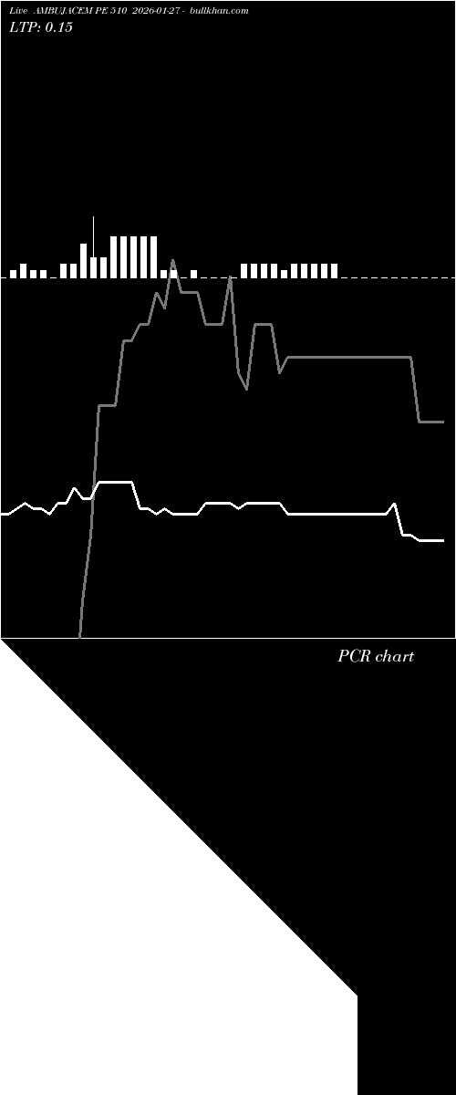  option chart AMBUJACEM PE 510 2026-01-27 