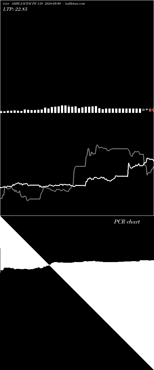  option chart AMBUJACEM PE 510 2026-03-30 