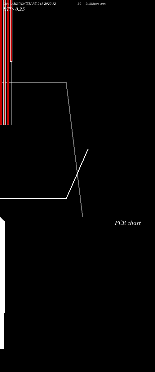  option chart AMBUJACEM PE 515 2025-12-30 