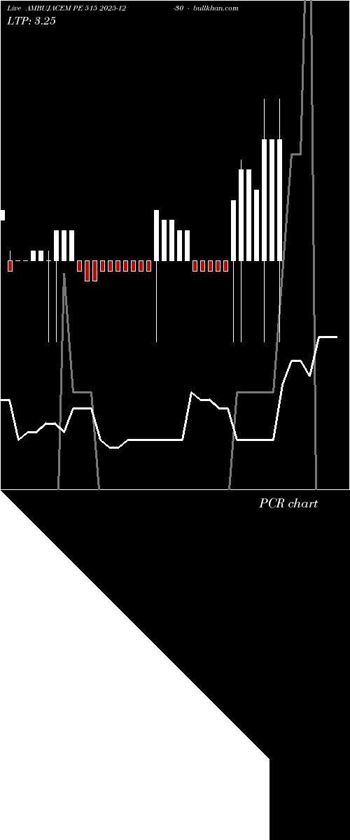  option chart AMBUJACEM PE 515 2025-12-30 