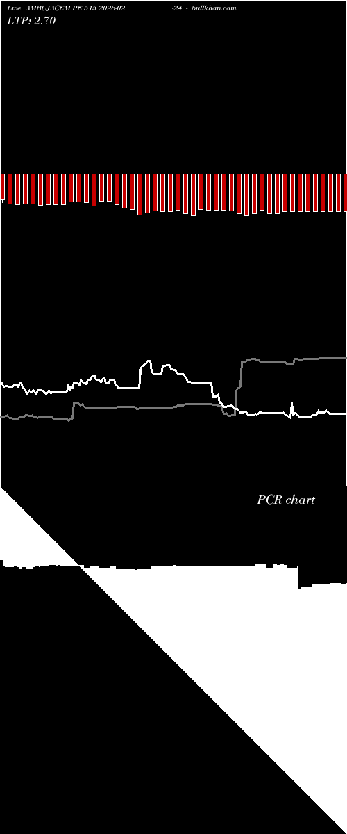  option chart AMBUJACEM PE 515 2026-02-24 
