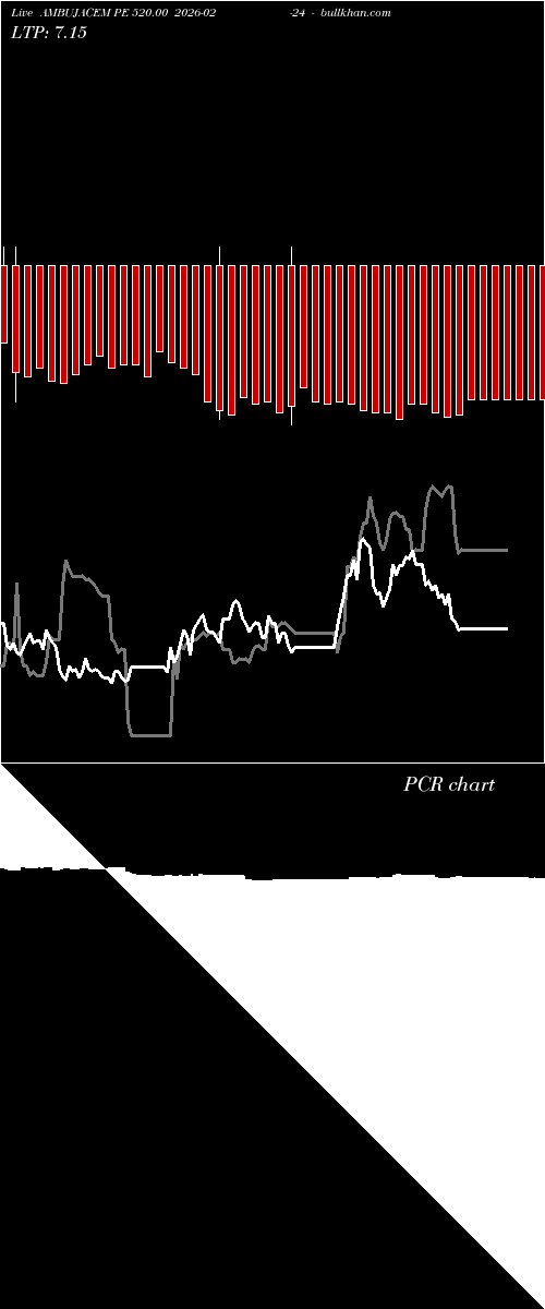 option chart AMBUJACEM PE 520.00 2026-02-24 