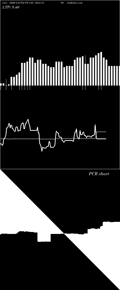  option chart AMBUJACEM PE 520 2025-12-30 