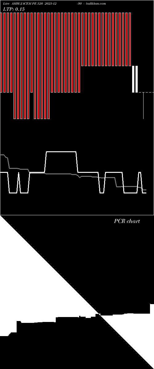  option chart AMBUJACEM PE 520 2025-12-30 