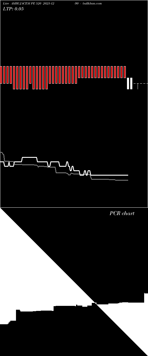  option chart AMBUJACEM PE 520 2025-12-30 