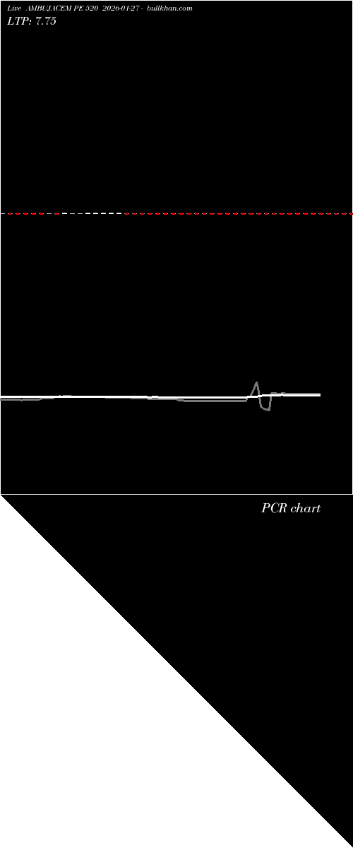  option chart AMBUJACEM PE 520 2026-01-27 