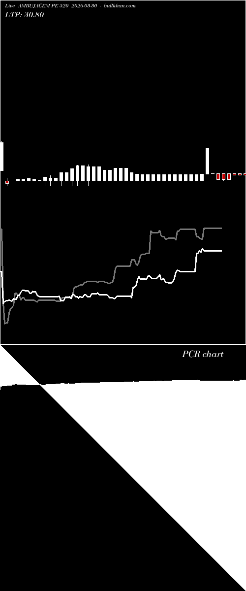  option chart AMBUJACEM PE 520 2026-03-30 