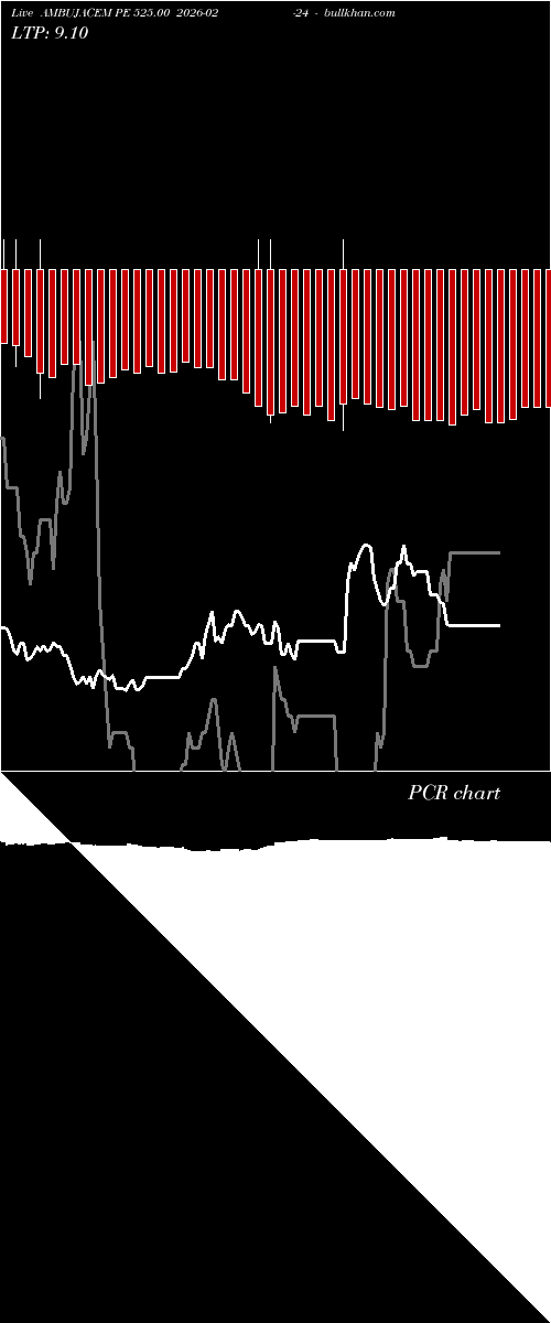  option chart AMBUJACEM PE 525.00 2026-02-24 