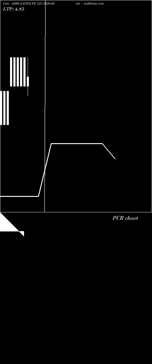  option chart AMBUJACEM PE 525 2026-02-24 