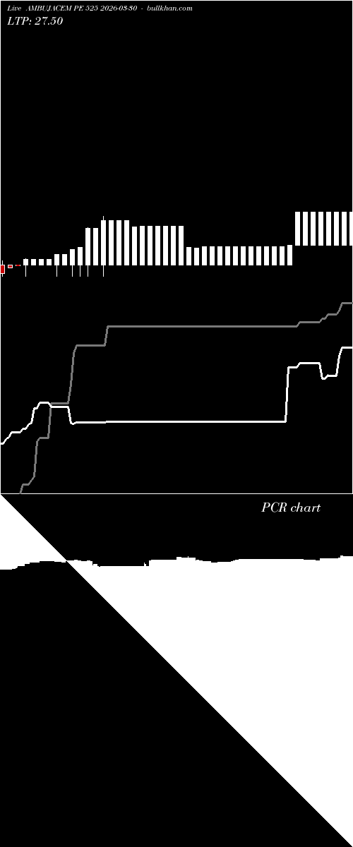  option chart AMBUJACEM PE 525 2026-03-30 