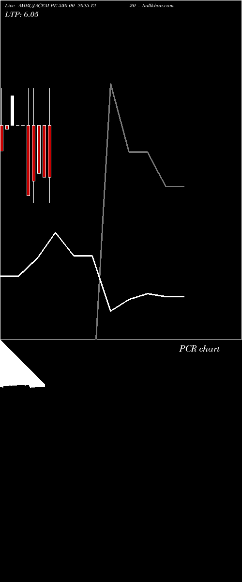  option chart AMBUJACEM PE 530.00 2025-12-30 