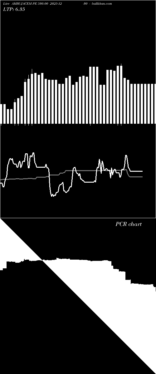  option chart AMBUJACEM PE 530.00 2025-12-30 