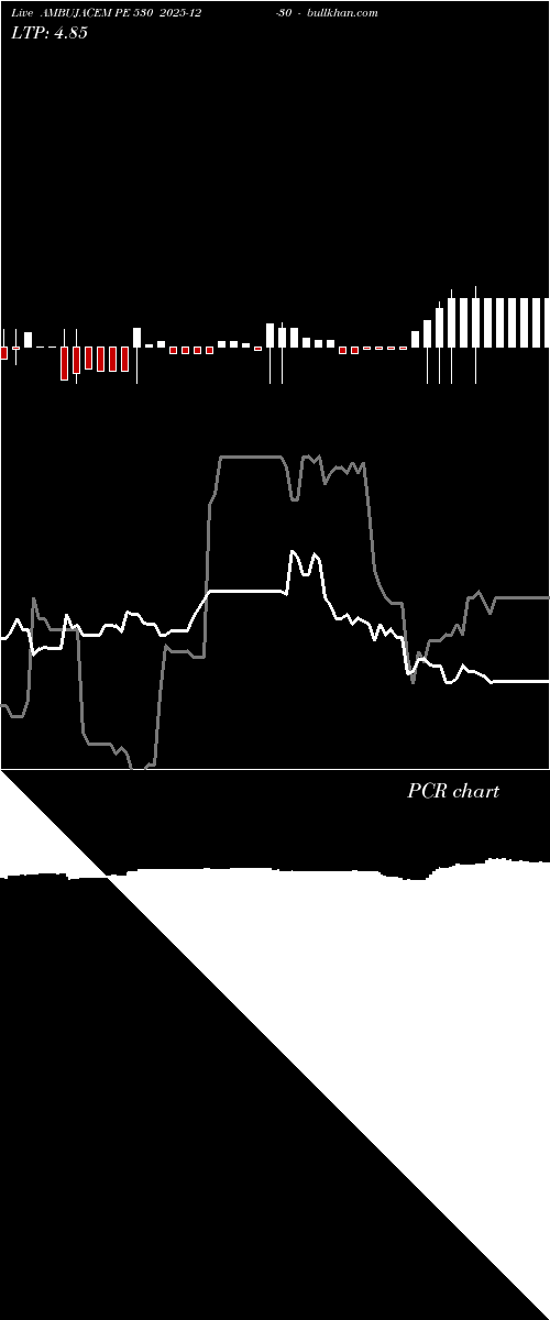 option chart AMBUJACEM PE 530 2025-12-30 