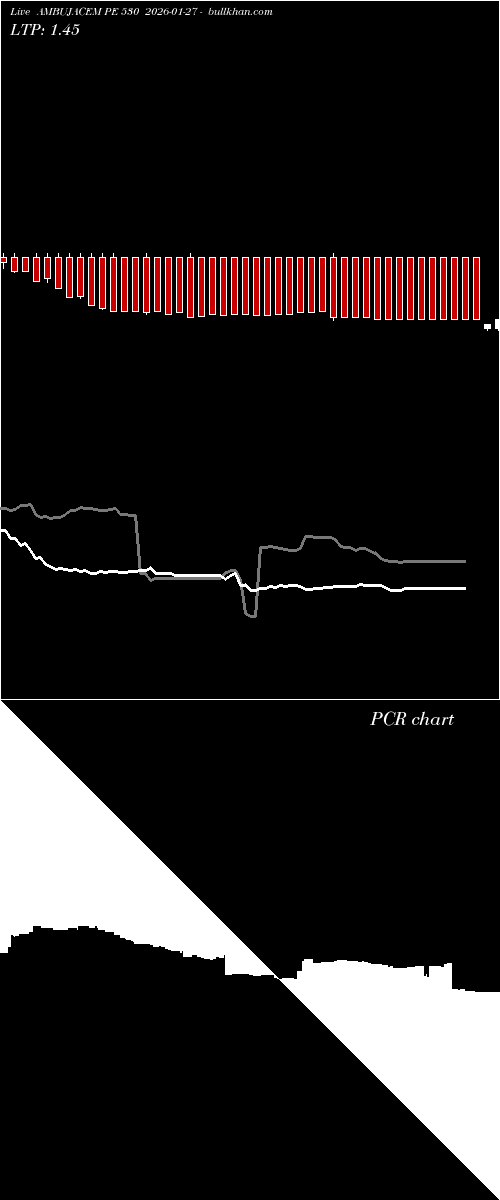  option chart AMBUJACEM PE 530 2026-01-27 