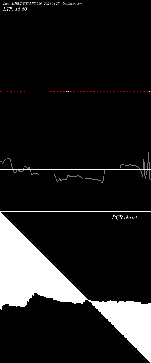  option chart AMBUJACEM PE 530 2026-01-27 