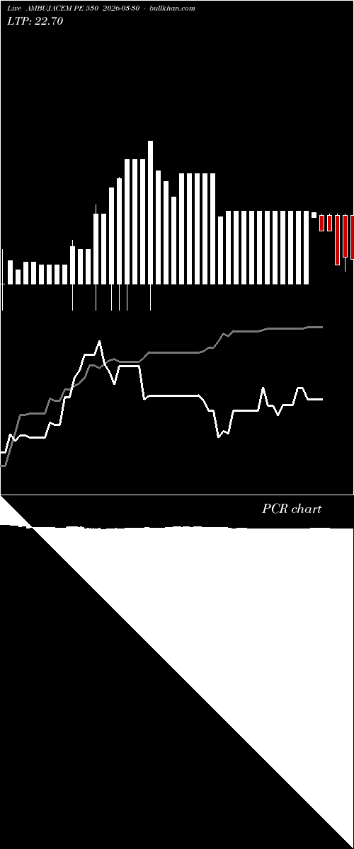  option chart AMBUJACEM PE 530 2026-03-30 