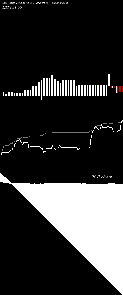  option chart AMBUJACEM PE 530 2026-03-30 