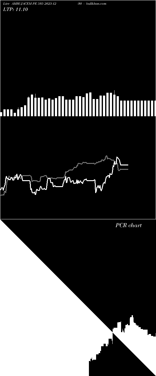  option chart AMBUJACEM PE 535 2025-12-30 