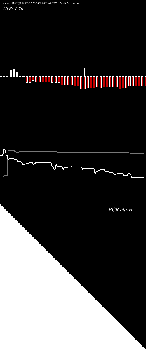  option chart AMBUJACEM PE 535 2026-01-27 