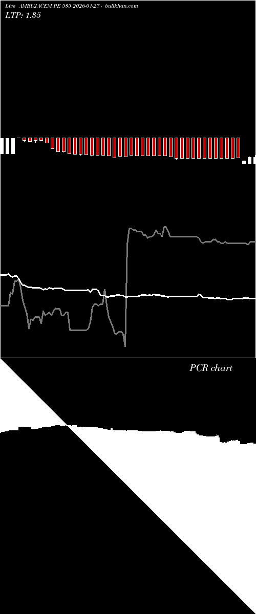  option chart AMBUJACEM PE 535 2026-01-27 