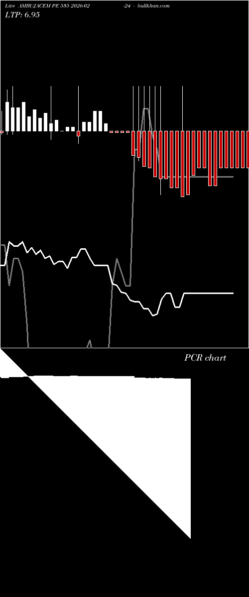  option chart AMBUJACEM PE 535 2026-02-24 