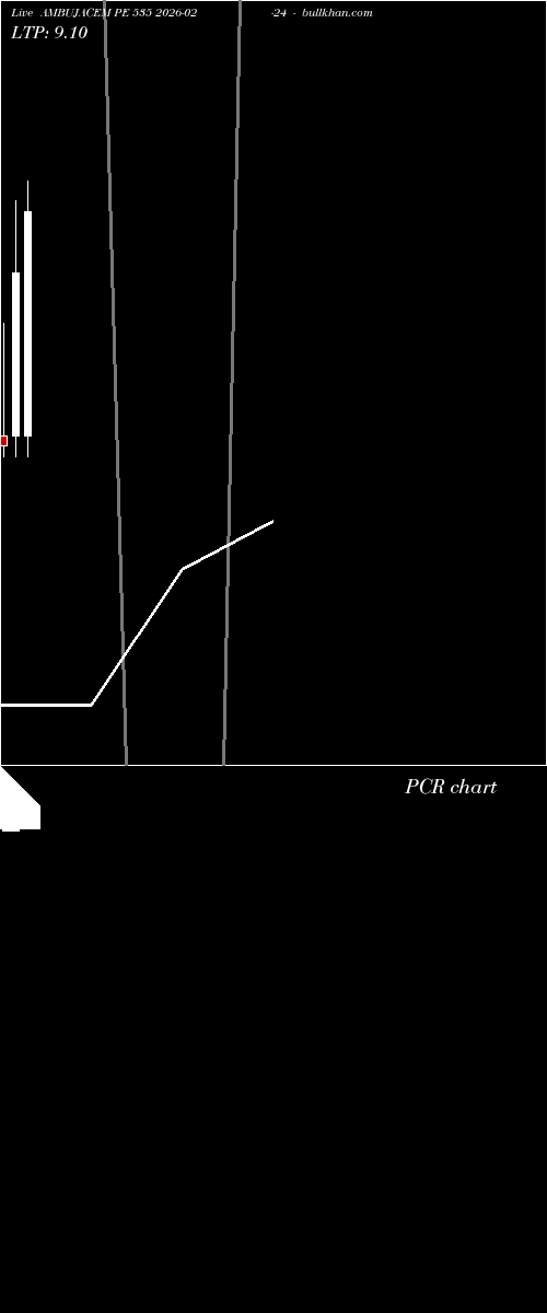  option chart AMBUJACEM PE 535 2026-02-24 