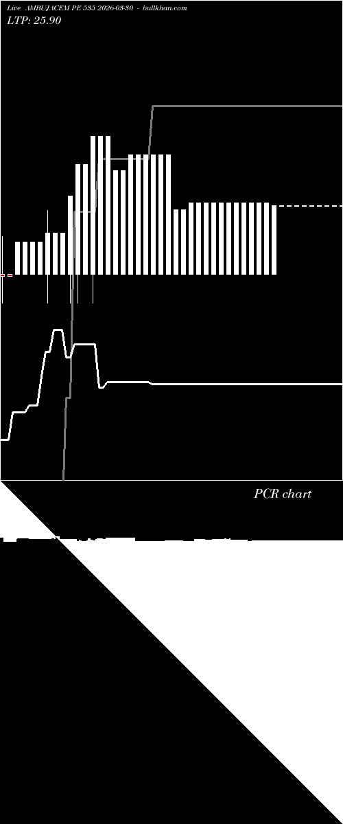  option chart AMBUJACEM PE 535 2026-03-30 