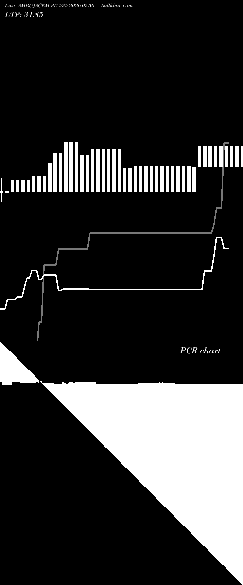  option chart AMBUJACEM PE 535 2026-03-30 