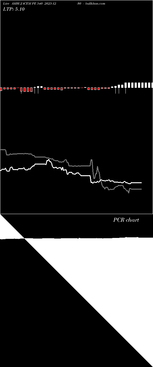  option chart AMBUJACEM PE 540 2025-12-30 