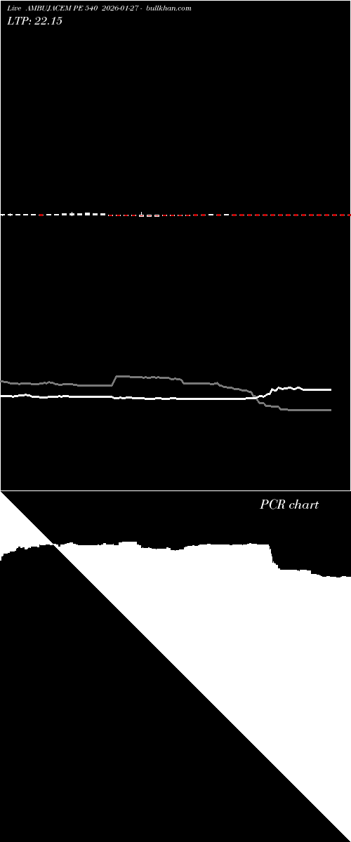  option chart AMBUJACEM PE 540 2026-01-27 