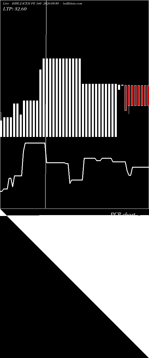  option chart AMBUJACEM PE 540 2026-03-30 
