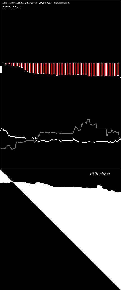  option chart AMBUJACEM PE 545.00 2026-01-27 
