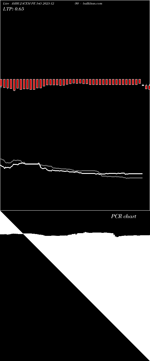  option chart AMBUJACEM PE 545 2025-12-30 
