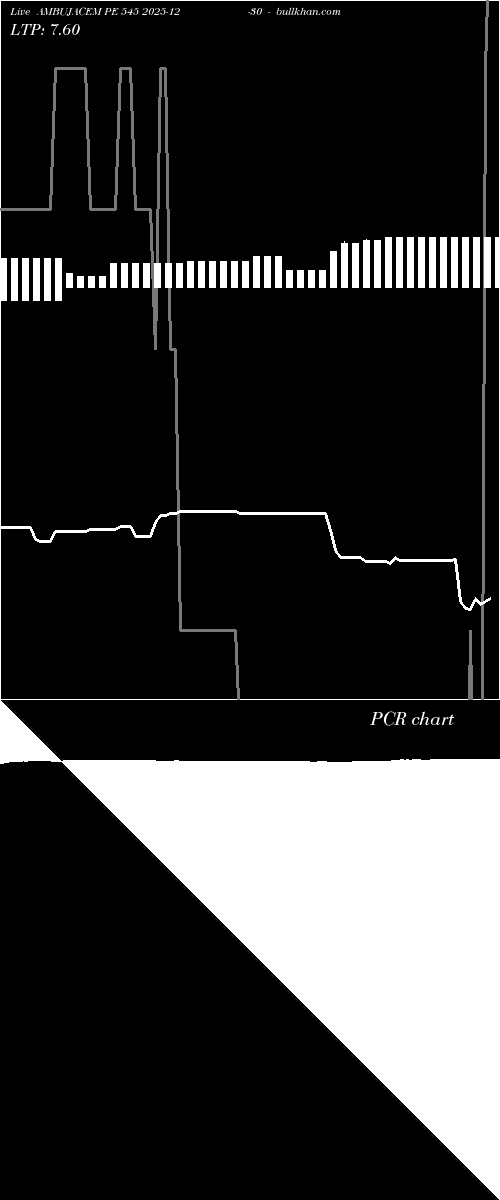  option chart AMBUJACEM PE 545 2025-12-30 