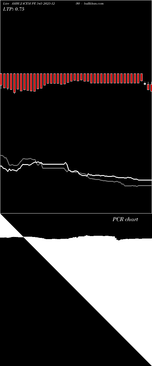  option chart AMBUJACEM PE 545 2025-12-30 