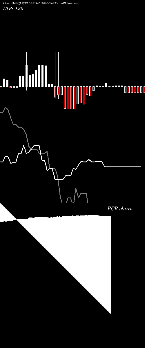  option chart AMBUJACEM PE 545 2026-01-27 