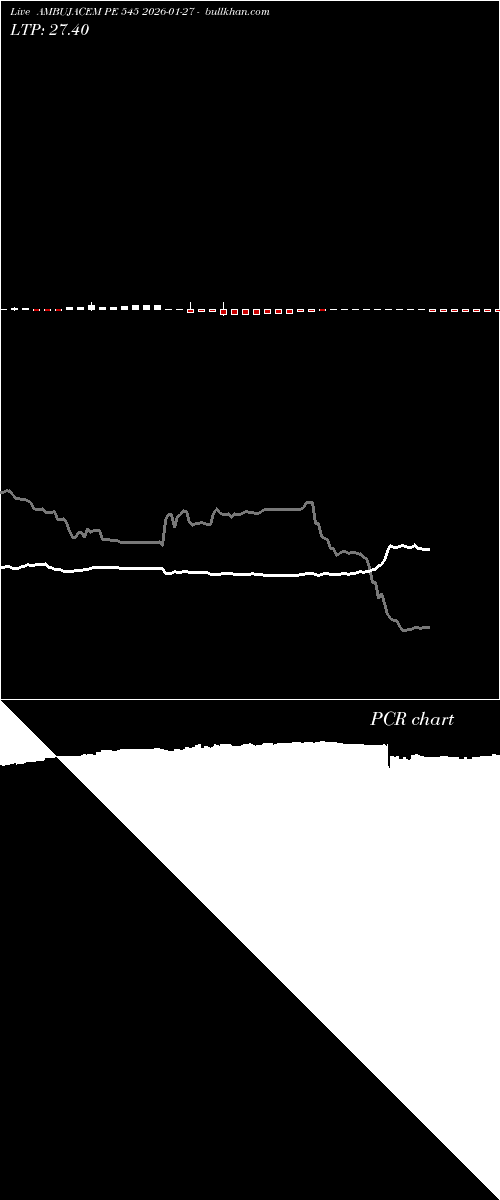  option chart AMBUJACEM PE 545 2026-01-27 