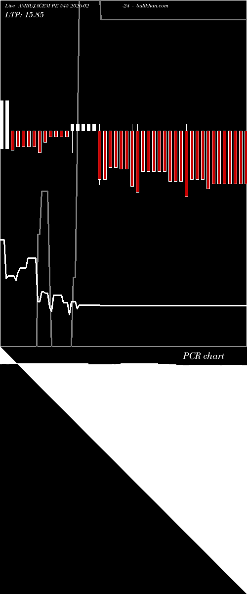  option chart AMBUJACEM PE 545 2026-02-24 