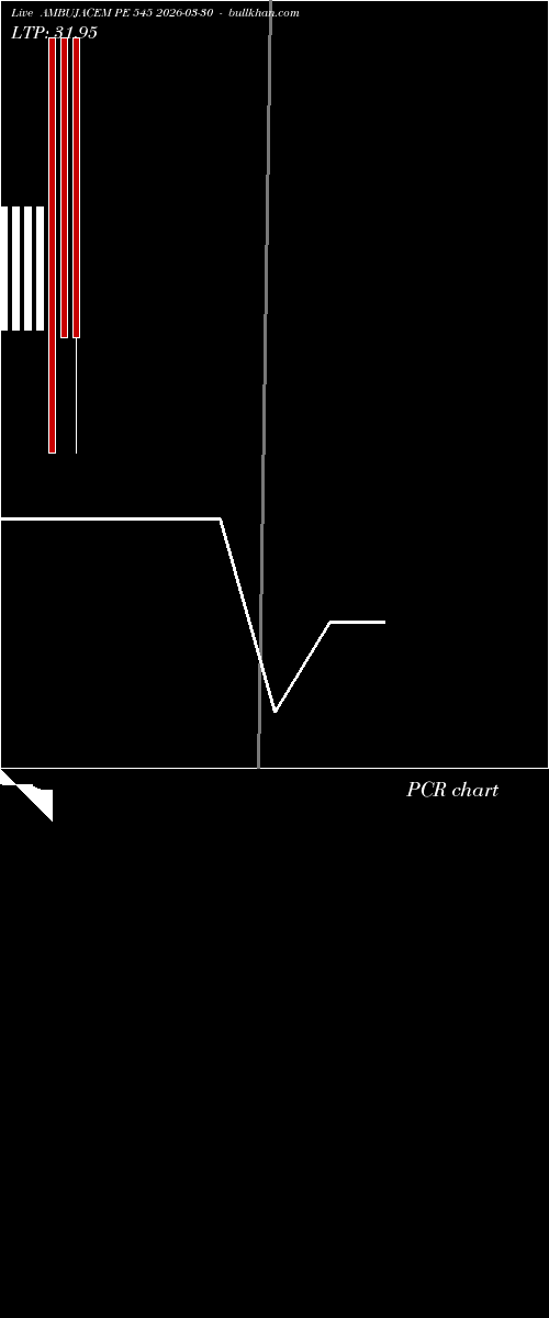 option chart AMBUJACEM PE 545 2026-03-30 
