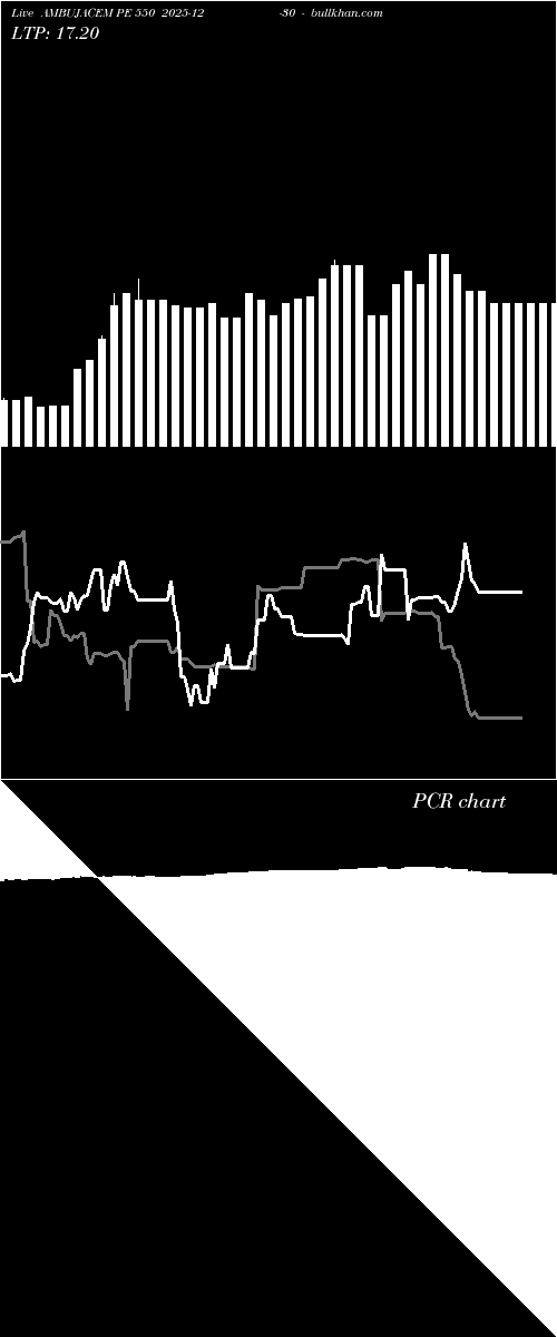  option chart AMBUJACEM PE 550 2025-12-30 