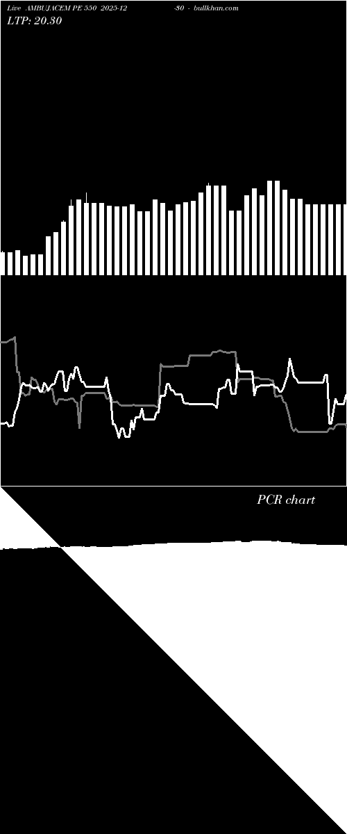  option chart AMBUJACEM PE 550 2025-12-30 