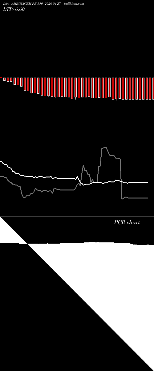  option chart AMBUJACEM PE 550 2026-01-27 