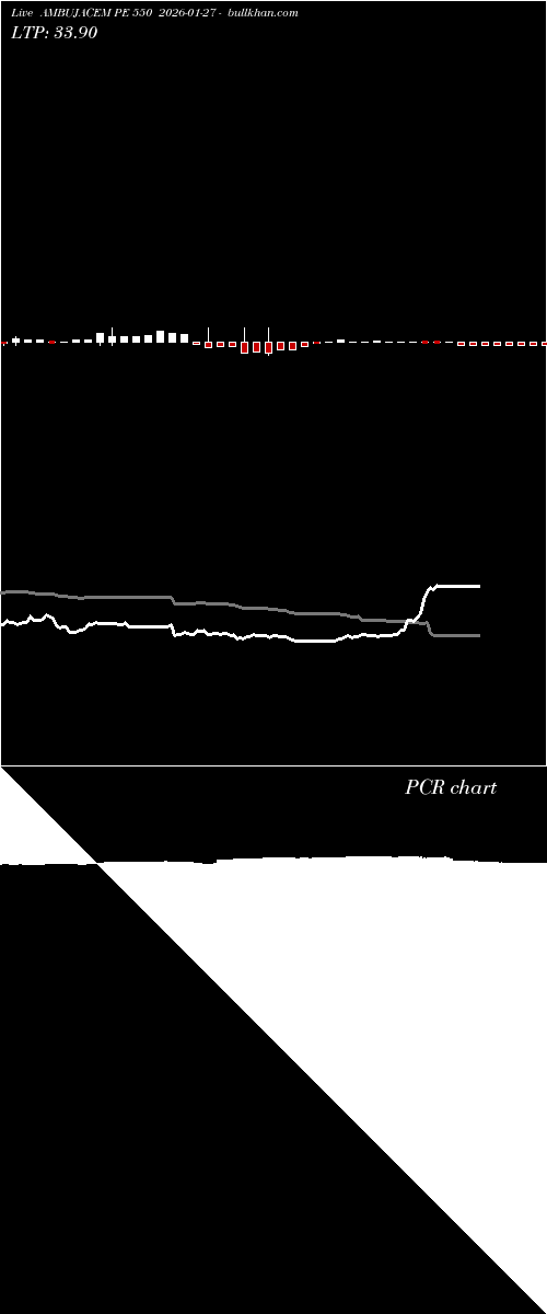  option chart AMBUJACEM PE 550 2026-01-27 