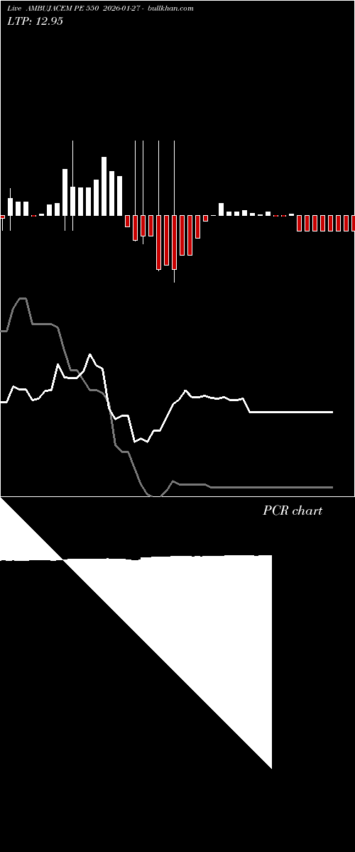  option chart AMBUJACEM PE 550 2026-01-27 
