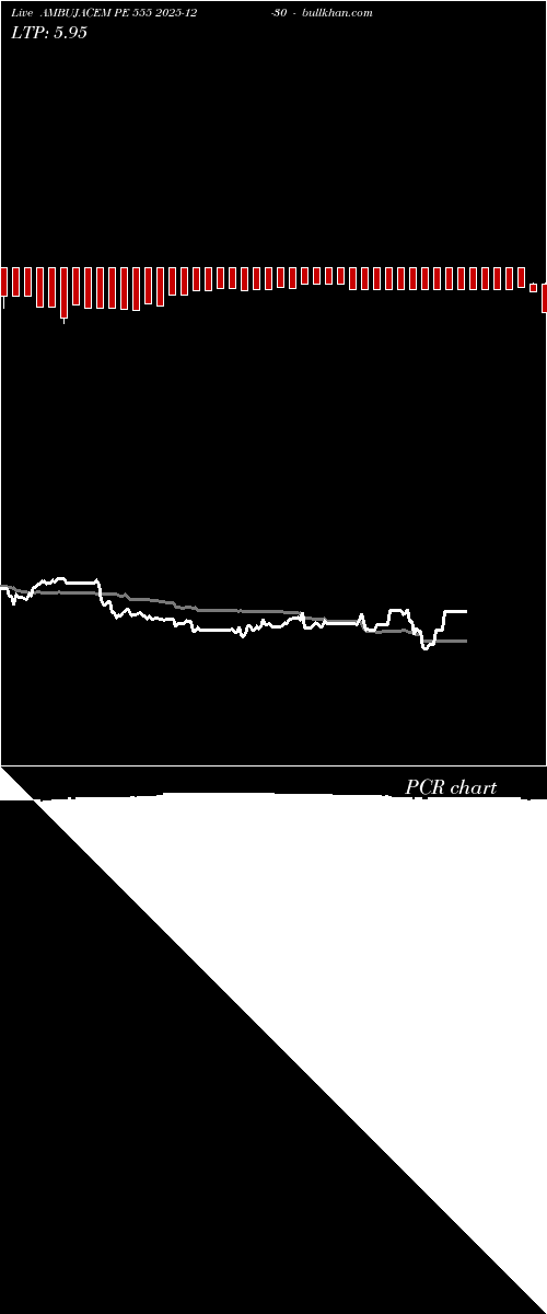  option chart AMBUJACEM PE 555 2025-12-30 